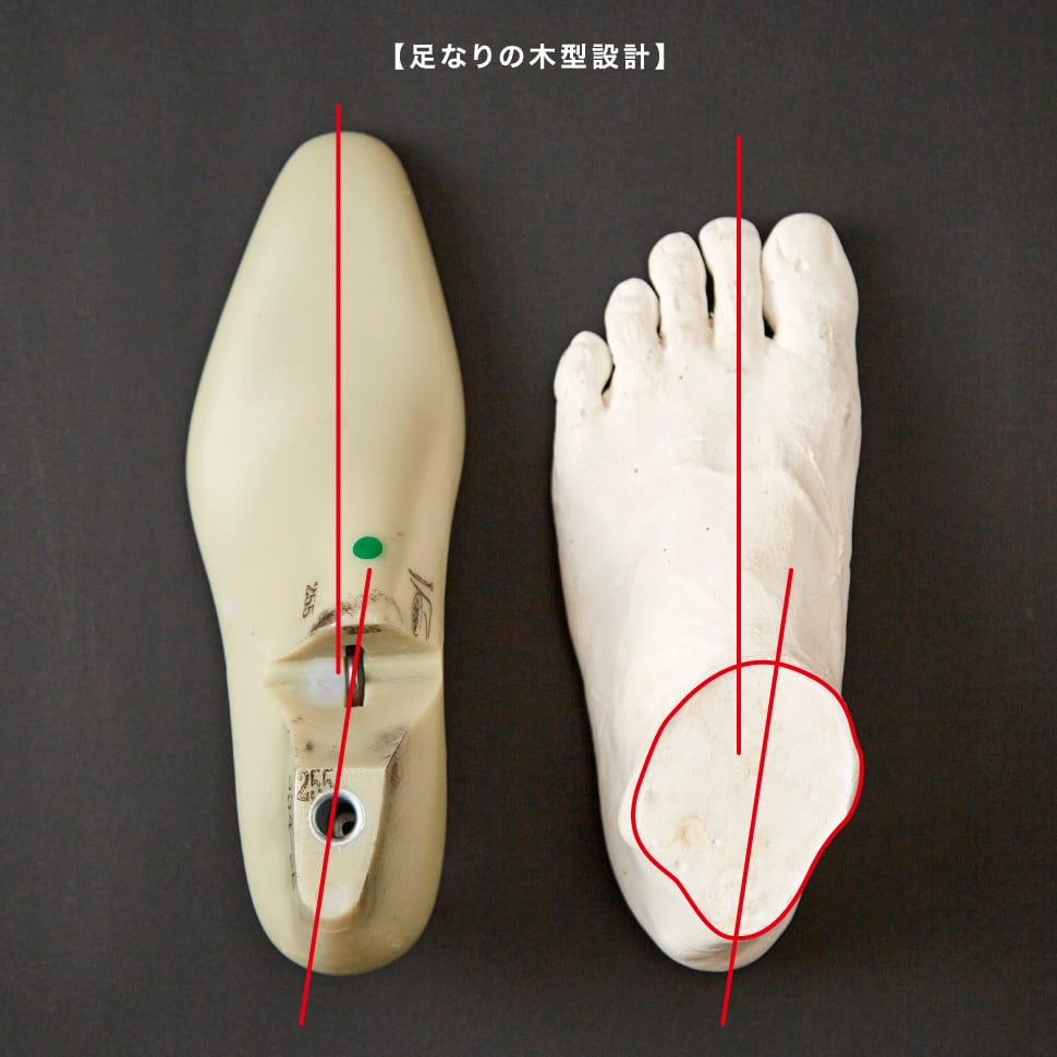日本人の足